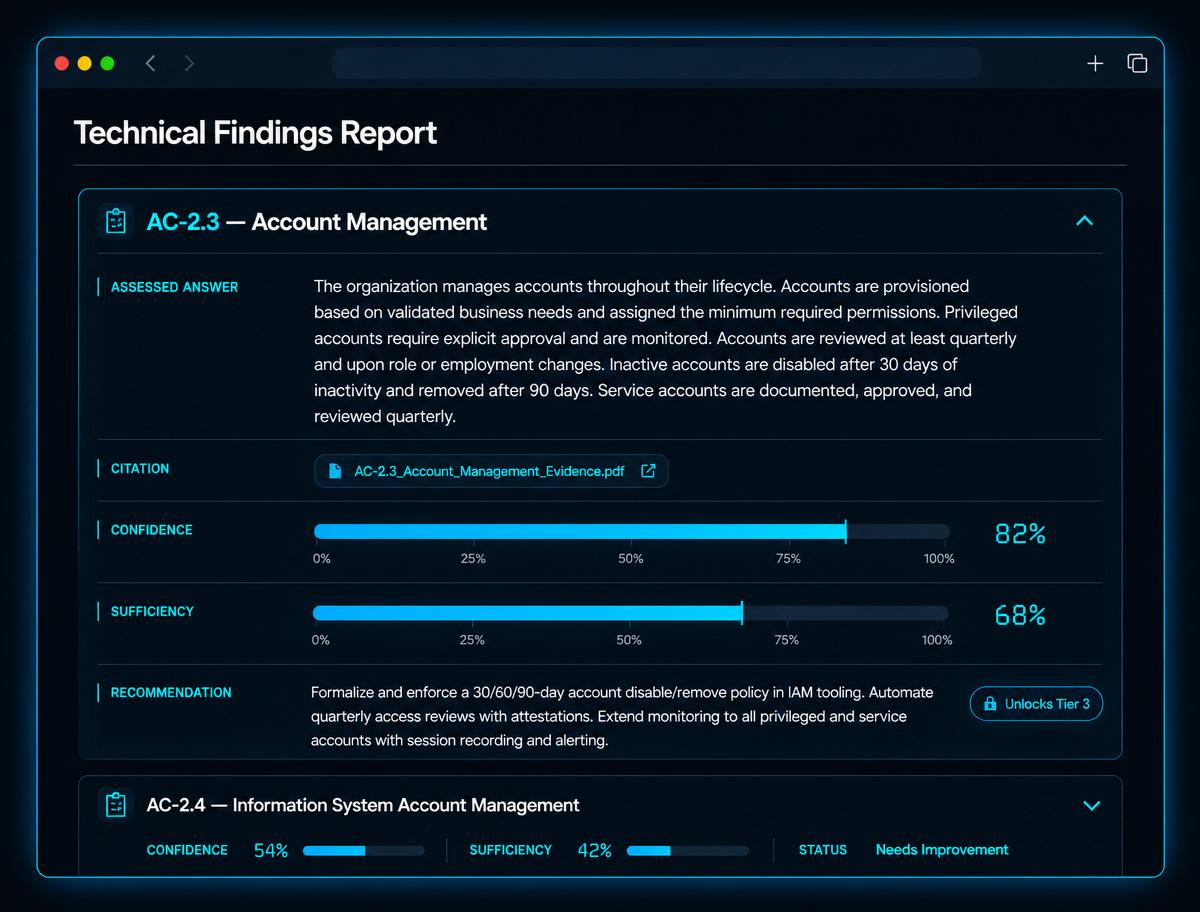 Technical Findings Report mockup showing per-control answer, citation, confidence, sufficiency, and recommendation